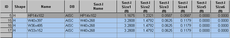 Section Table