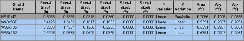 Section Table