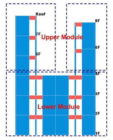 Define Modules