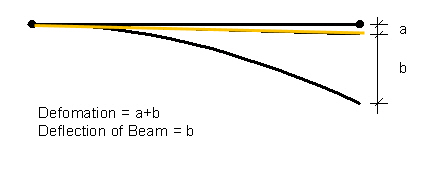 Beam checking