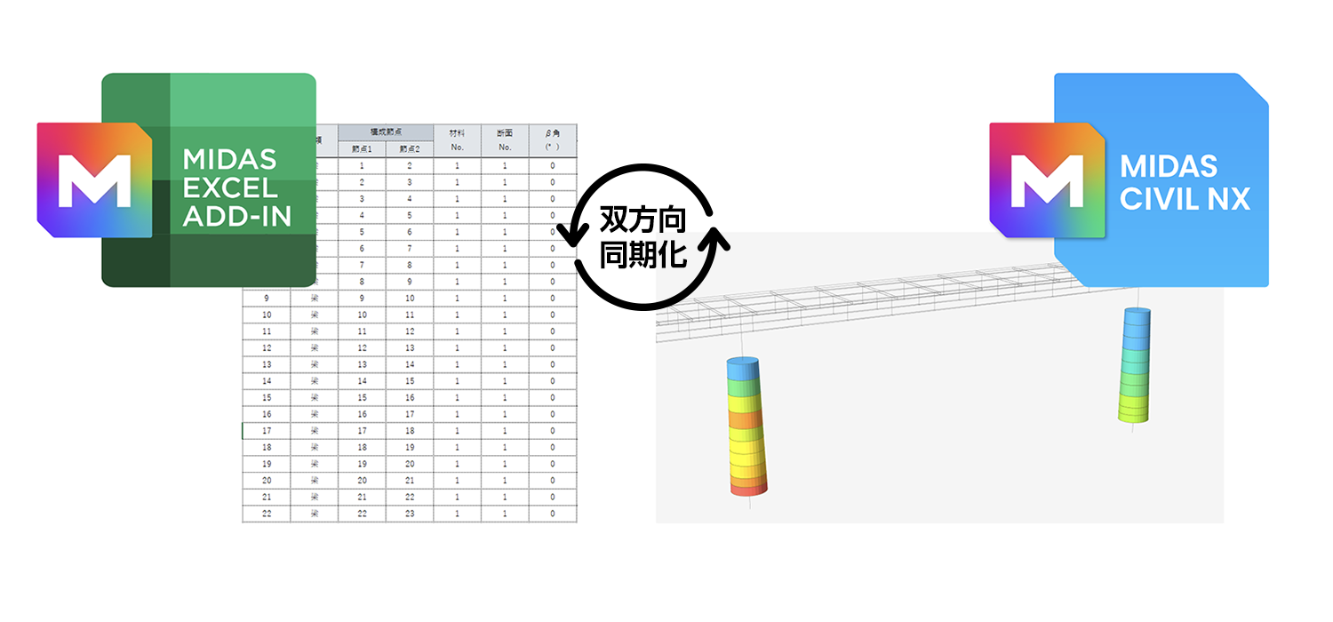 既設橋梁、耐震診断、耐震補強工法