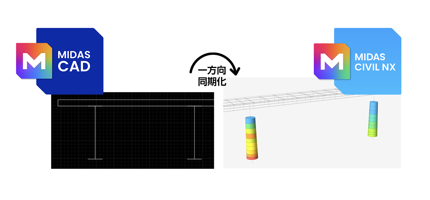 既設橋梁、耐震診断、耐震補強工法