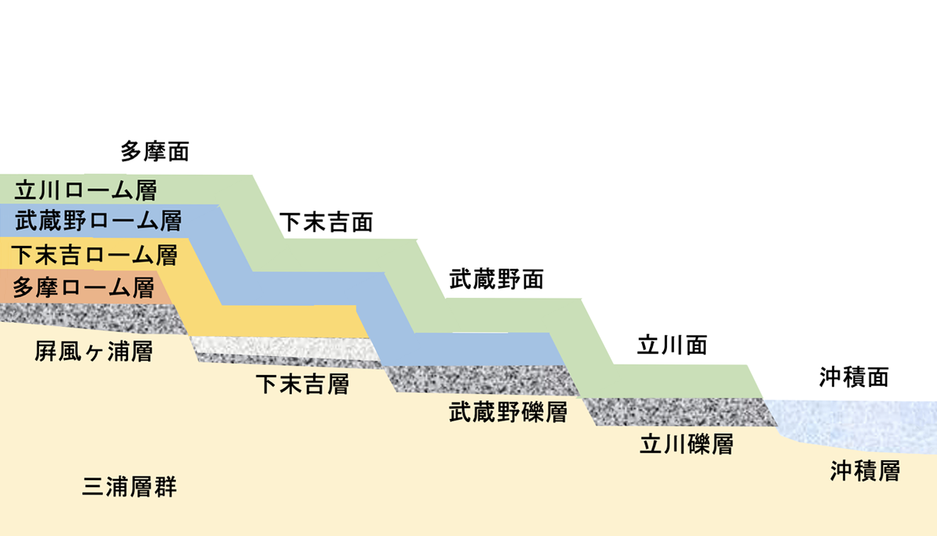 マイダス ユーザーサイト