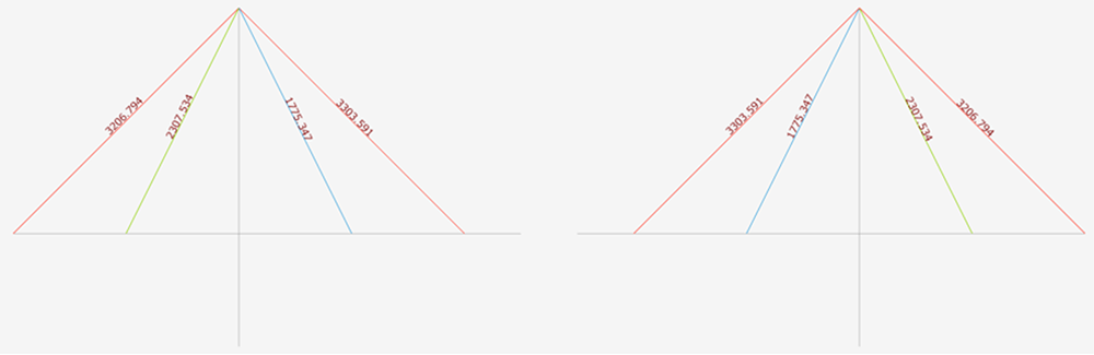 斜張橋、MIDAS、土木分野